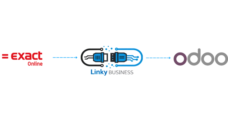 exact online naar odoo migratie diagram linky business